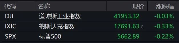 特朗普跌出__特朗普败选股市