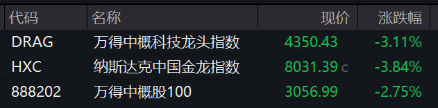 _特朗普败选股市_特朗普跌出