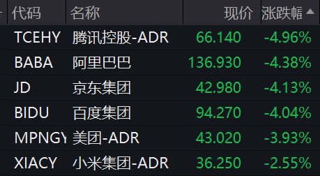 特朗普跌出__特朗普败选股市