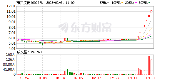 17只险资重仓股净利润增长，深海科技概念逆市上涨带动多股涨停