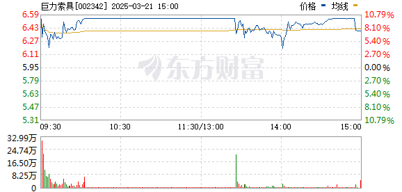 3月21日A股主要指数大幅下跌，创业板指跌2.17%，深海科技概念逆势走强