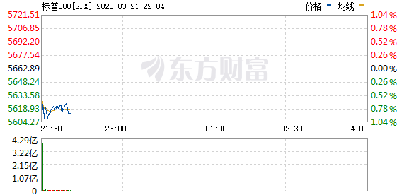 R图 SPX_0