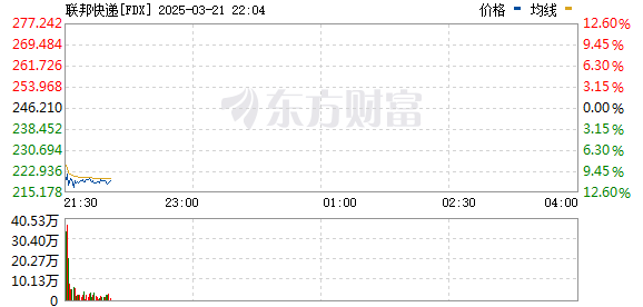 R图 FDX_0