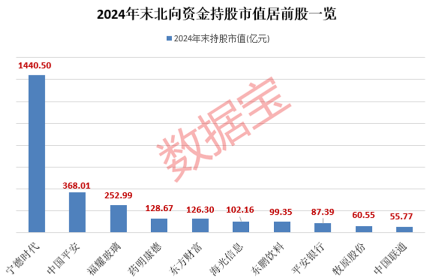 _2021外资持续加仓股票_外资加仓股价下跌