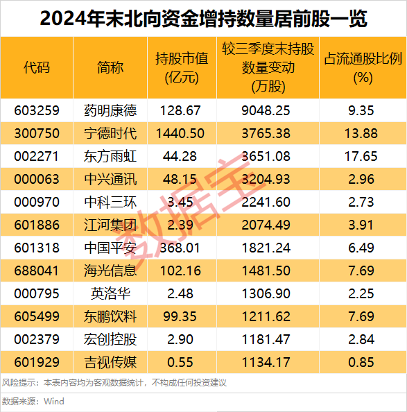 _2021外资持续加仓股票_外资加仓股价下跌