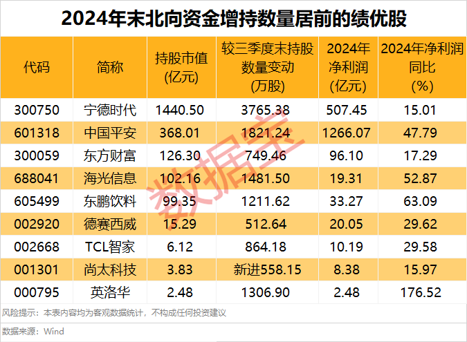 2021外资持续加仓股票_外资加仓股价下跌_