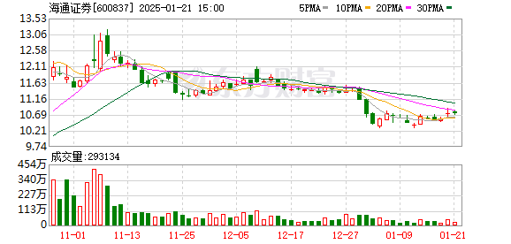 国泰君安与海通证券A股停牌公告：2025年2月6日起停牌，异议股东现金选择权实施细节披露