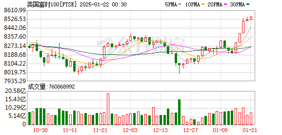 K FTSE_0