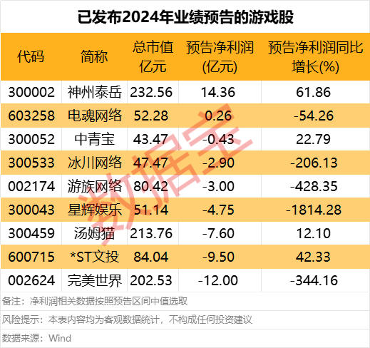 _2025年游戏市场迎来首批过关版号 这些股全年利润增速居前（附名单）_2025年游戏市场迎来首批过关版号 这些股全年利润增速居前（附名单）