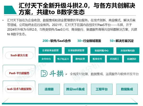 博通分析发布2024非银支付行业企业数字化服务报告，汇付天下入选优秀机构榜单