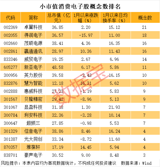 _消费板块利空_消费红利历年走势