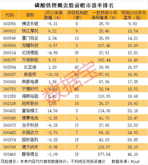 磷酸铁价格大涨__磷酸铁原料上市公司