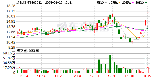 A股市场调整：上证指数下试3200点，光通信板块逆势上涨创年内新高