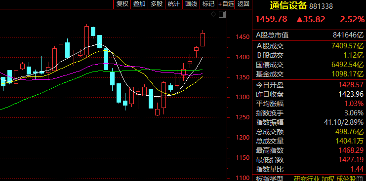 从涨停股里选连板股__牛股涨停群