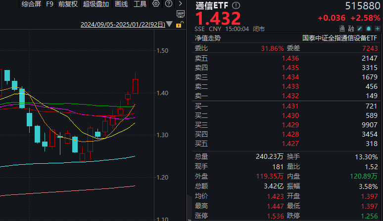 _市值大涨_一个涨停板市值增加多少钱