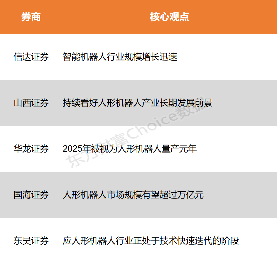 1月22日股市大跌：三大股指跌超1%，北证50指数重挫逾4%，智能机器人行业前景看好