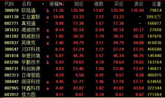 地产链股票_股市地产板块分析_