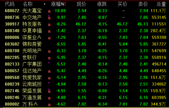 地产链股票__股市地产板块分析