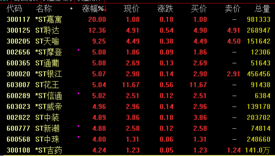 股市地产板块分析_地产链股票_