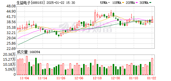 大摩数字经济混合A重仓人工智能，2024年公募基金冠军持仓变动揭秘