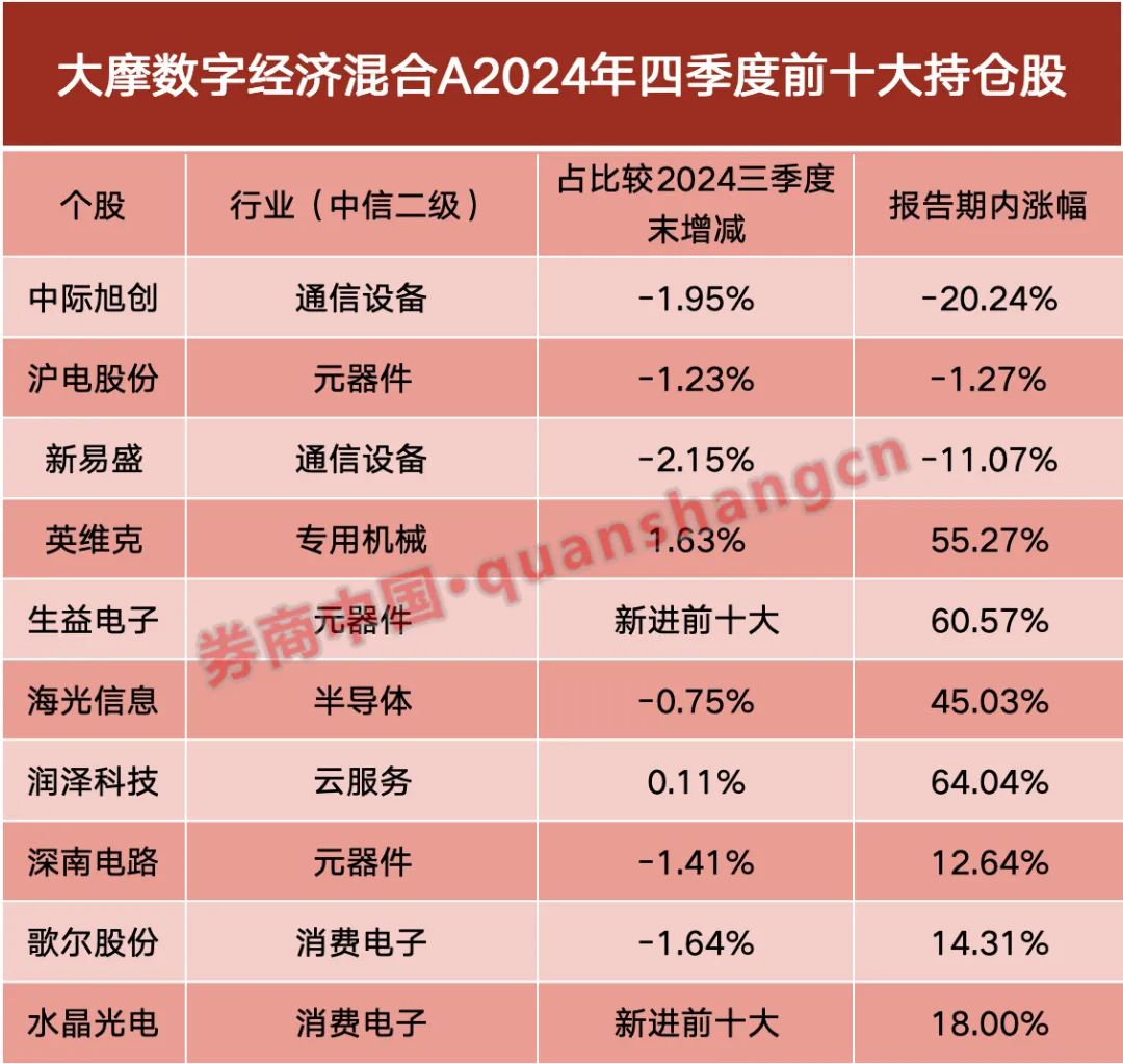 最新持股仓位查询_仓位持仓网_