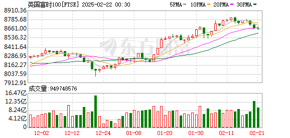 K FTSE_0