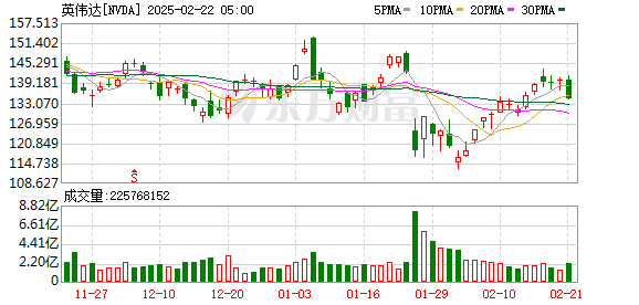 K图 NVDA_0