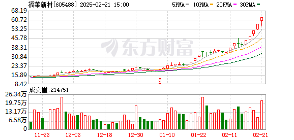 福莱新材获303家机构调研，柔性传感器市场前景广阔，未来研发聚焦四大领域