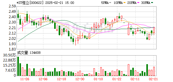 *ST恒立股票涨停，新管理层即将入主，能否带领公司脱离困境？