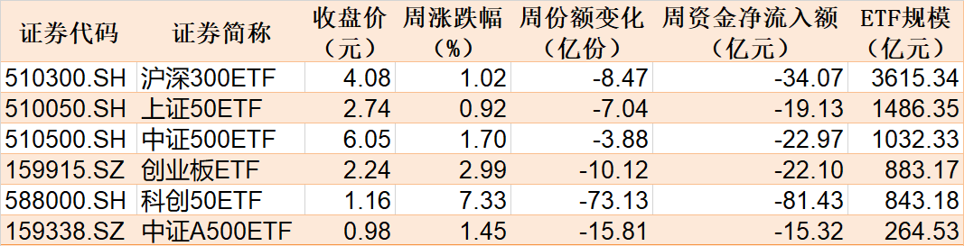 _散户懵了！芯片概念股再度大涨 主力资金却借ETF逢高抛售逾40亿元！_散户懵了！芯片概念股再度大涨 主力资金却借ETF逢高抛售逾40亿元！