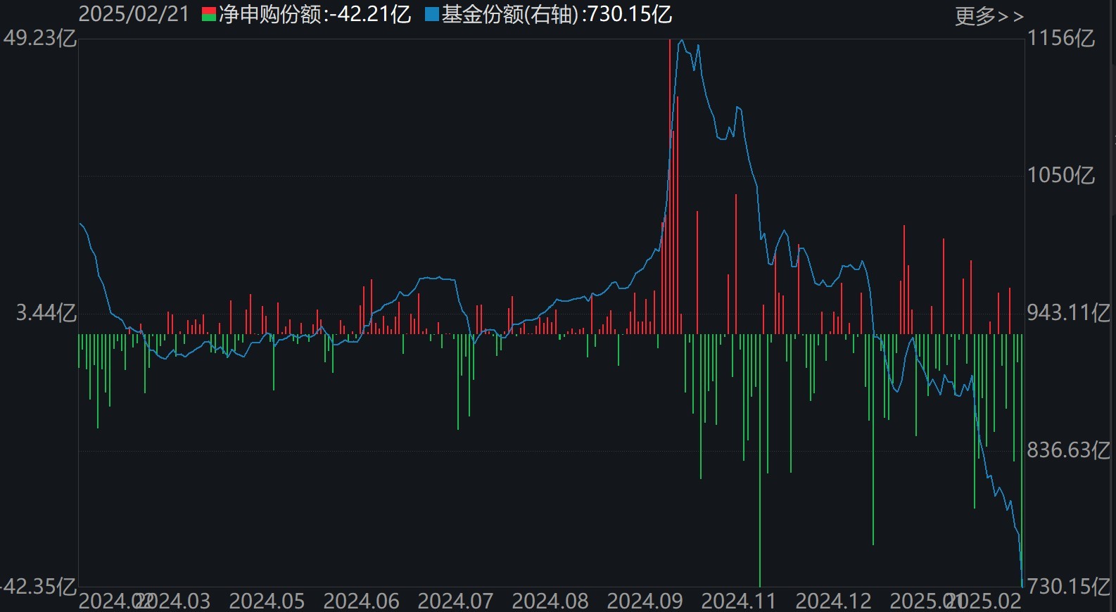 _散户懵了！芯片概念股再度大涨 主力资金却借ETF逢高抛售逾40亿元！_散户懵了！芯片概念股再度大涨 主力资金却借ETF逢高抛售逾40亿元！