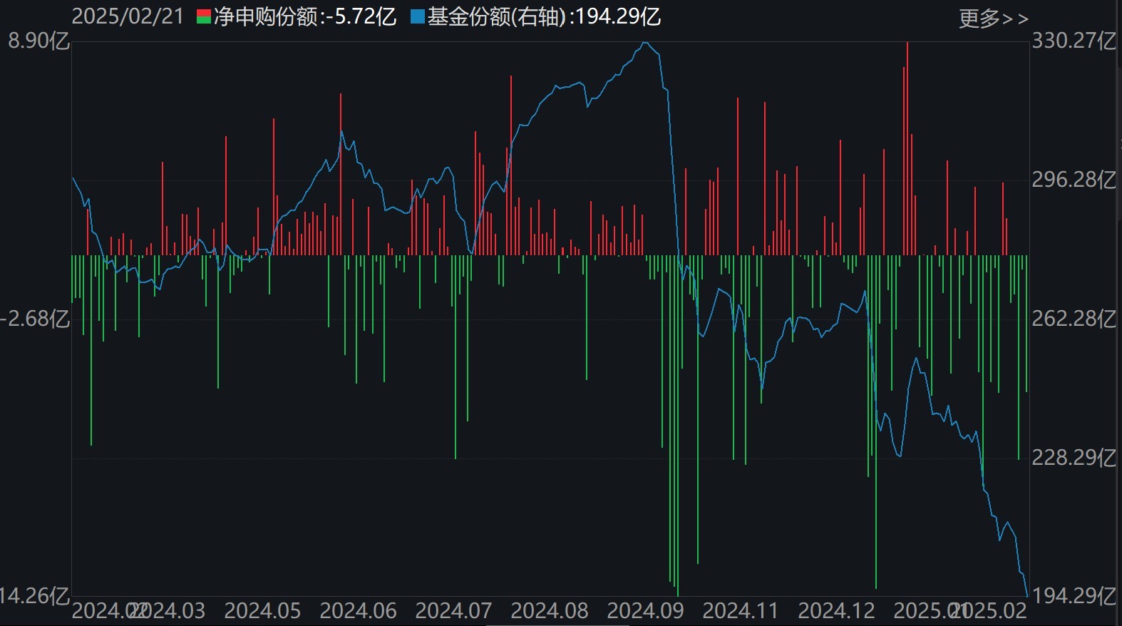 散户懵了！芯片概念股再度大涨 主力资金却借ETF逢高抛售逾40亿元！__散户懵了！芯片概念股再度大涨 主力资金却借ETF逢高抛售逾40亿元！