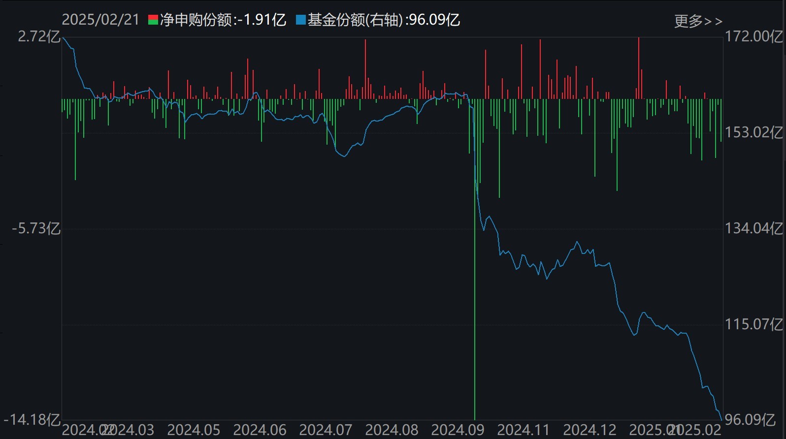 散户懵了！芯片概念股再度大涨 主力资金却借ETF逢高抛售逾40亿元！__散户懵了！芯片概念股再度大涨 主力资金却借ETF逢高抛售逾40亿元！