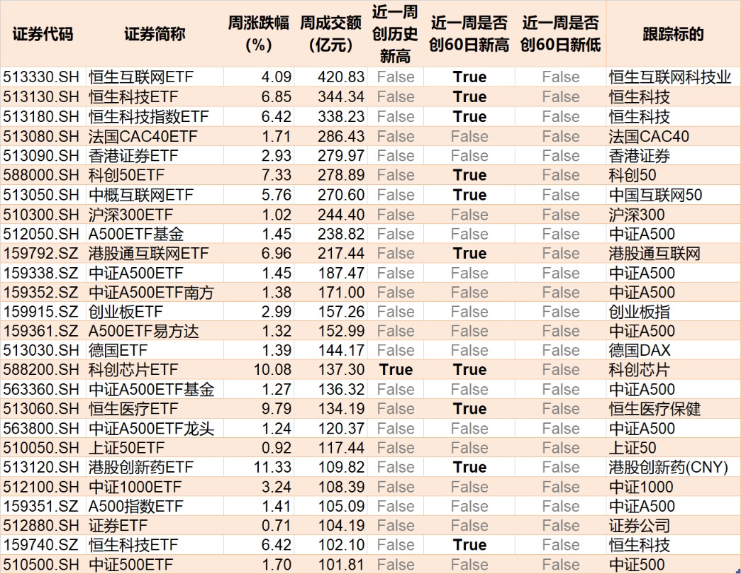 _散户懵了！芯片概念股再度大涨 主力资金却借ETF逢高抛售逾40亿元！_散户懵了！芯片概念股再度大涨 主力资金却借ETF逢高抛售逾40亿元！