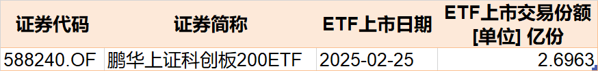 散户懵了！芯片概念股再度大涨 主力资金却借ETF逢高抛售逾40亿元！__散户懵了！芯片概念股再度大涨 主力资金却借ETF逢高抛售逾40亿元！