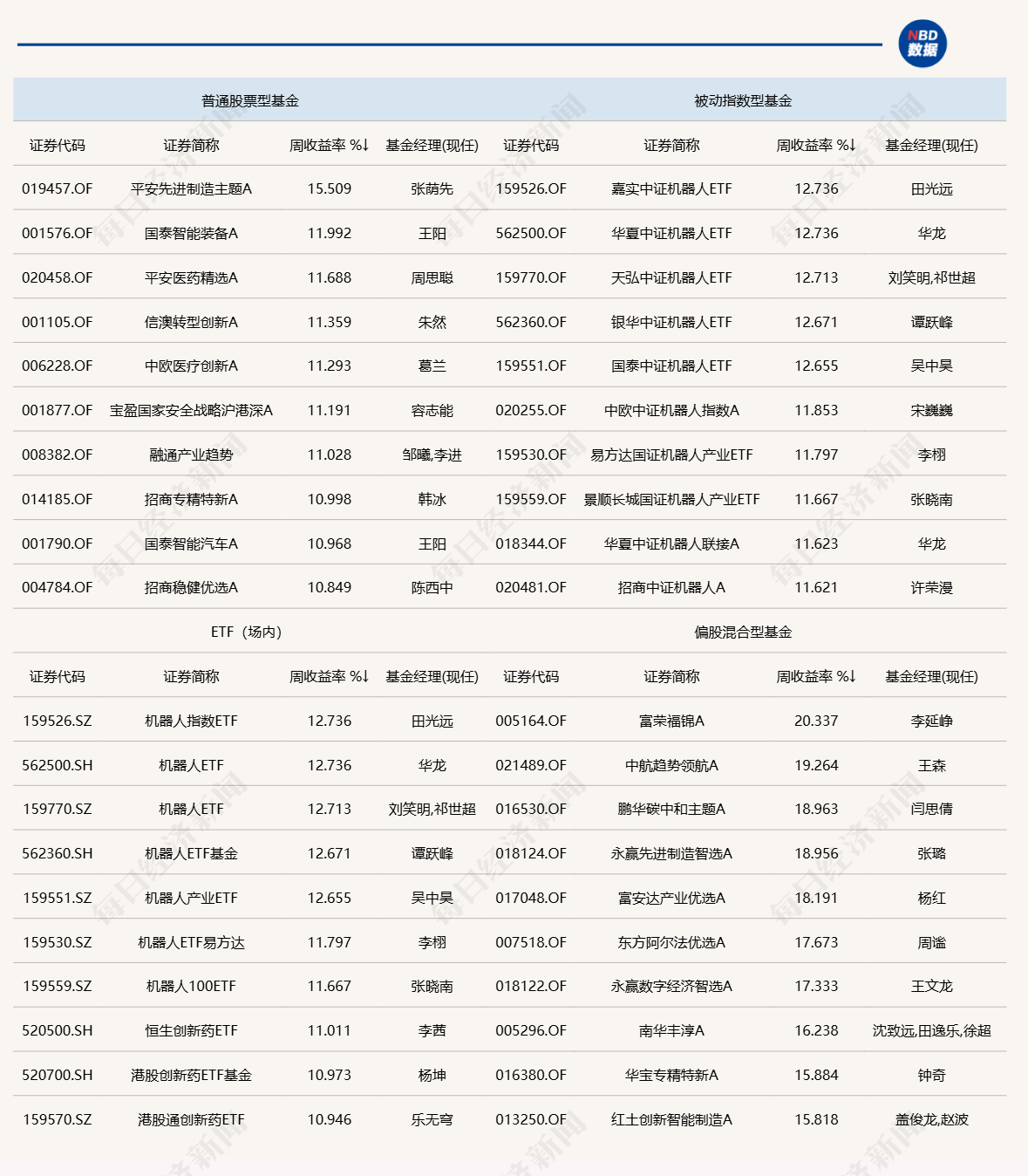 _科技上攻、红利失宠！“迷你基”成本周最大赢家 还能追高吗？_科技上攻、红利失宠！“迷你基”成本周最大赢家 还能追高吗？