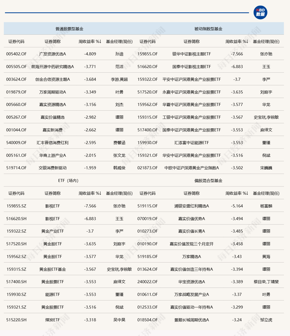 _科技上攻、红利失宠！“迷你基”成本周最大赢家 还能追高吗？_科技上攻、红利失宠！“迷你基”成本周最大赢家 还能追高吗？