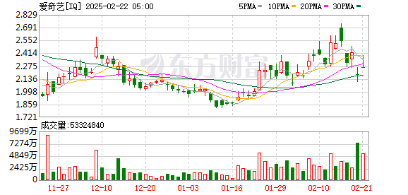 爱奇艺CEO龚宇公开指责抖音红果短剧排他协议，长短视频平台矛盾升级