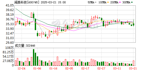 闻泰科技实际控制人张学政及一致行动人遭上交所公开谴责，隐瞒关系导致信息披露违规