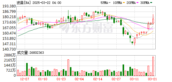 美国总统特朗普宣布选定波音公司生产F-47战机，全新隐身技术引领空中优势