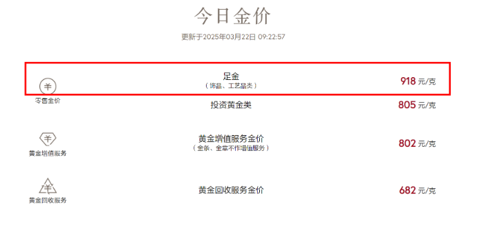 _黄金跌回300_黄金涨0.48一万元能赚多少