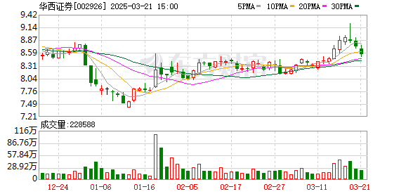 华西证券重庆分公司因第三方招揽客户违规被罚，券商如何避免踩中监管红线？