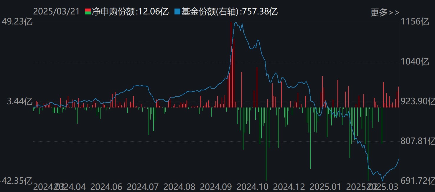 _资金连续两周借道ETF抄底科创板 而“牛市发动机”本周更是被机构大手笔扫货（附名单）_资金连续两周借道ETF抄底科创板 而“牛市发动机”本周更是被机构大手笔扫货（附名单）