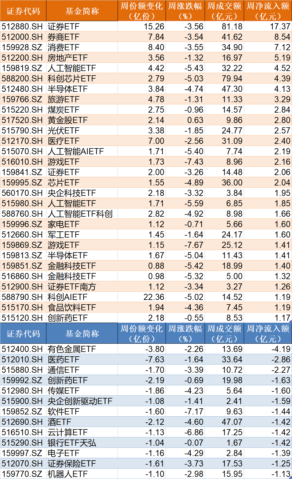 _资金连续两周借道ETF抄底科创板 而“牛市发动机”本周更是被机构大手笔扫货（附名单）_资金连续两周借道ETF抄底科创板 而“牛市发动机”本周更是被机构大手笔扫货（附名单）