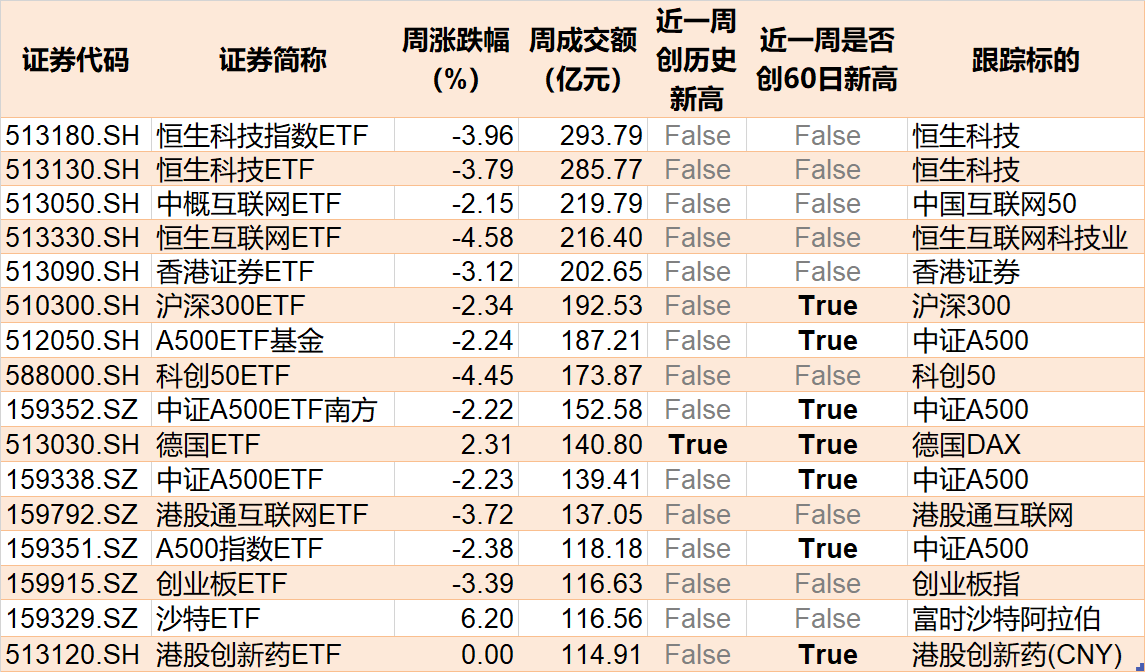 资金连续两周借道ETF抄底科创板 而“牛市发动机”本周更是被机构大手笔扫货（附名单）_资金连续两周借道ETF抄底科创板 而“牛市发动机”本周更是被机构大手笔扫货（附名单）_