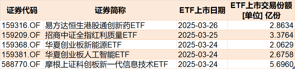 资金连续两周借道ETF抄底科创板 而“牛市发动机”本周更是被机构大手笔扫货（附名单）_资金连续两周借道ETF抄底科创板 而“牛市发动机”本周更是被机构大手笔扫货（附名单）_