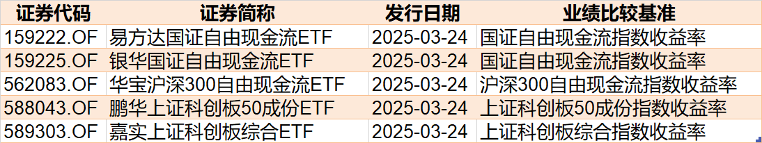 资金连续两周借道ETF抄底科创板 而“牛市发动机”本周更是被机构大手笔扫货（附名单）__资金连续两周借道ETF抄底科创板 而“牛市发动机”本周更是被机构大手笔扫货（附名单）