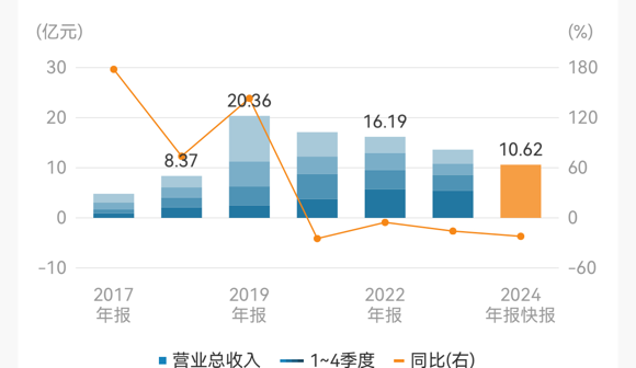 证监会披露规定__证监会违规