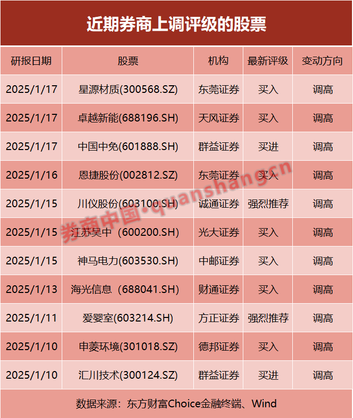 2020年券商评级结果对照表__券商评级大考出炉