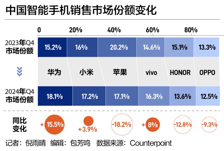 华为回归祖国_华为回归中国_